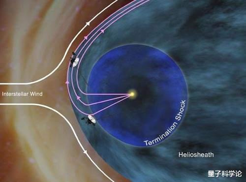 太阳系|已飞225亿公里，却让人类感到绝望：我们可能无法离开太阳系