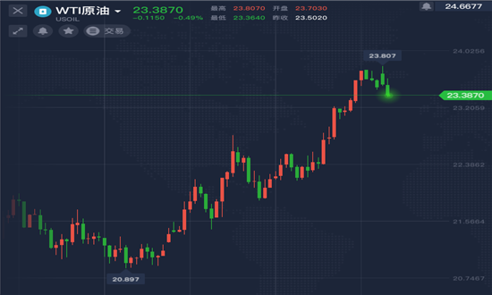『原油』陈大宾：5.5原油还会涨吗？原油黄金最新操作建议及走势分析