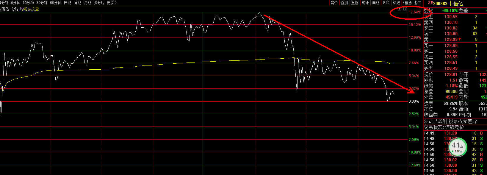 涨停|从卡倍亿再谈热点强度转换