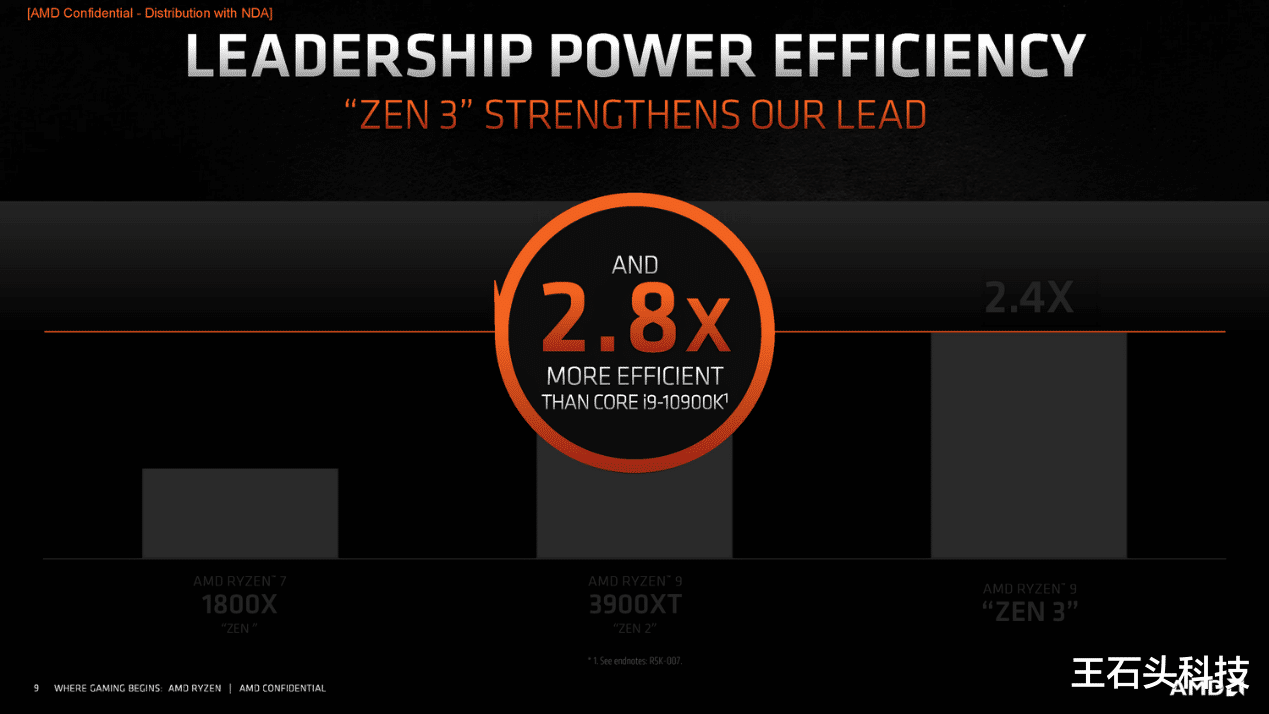 iOS|AMD正式“出招”！锐龙5000全面碾压，牙膏厂英特尔慌不慌？