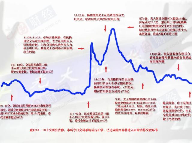#黄金价格#普通人买点黄金,也会吃原油宝那样的巨亏?