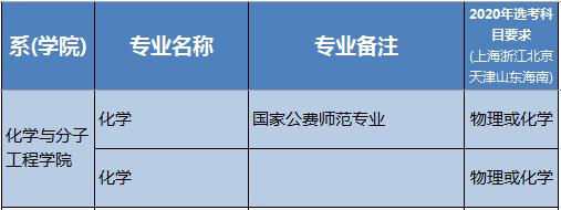 『华东师范大学』华东师范大学2020年本科招生专业，看看有没有你感兴趣的专业