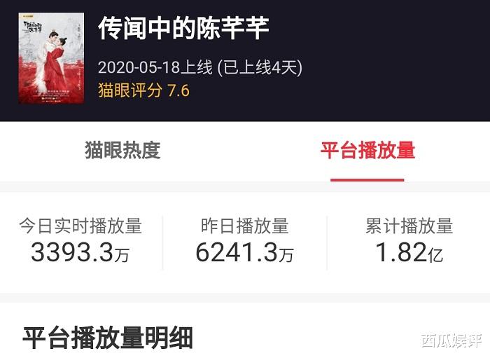 【古装剧】又一穿越古装剧火了，开播3天网播量破1.8亿，熬夜追剧收不住啦！