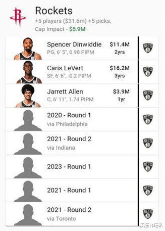 火箭队|卸磨杀驴!哈登一换八交易方案出炉,火箭队真是太没人情味了