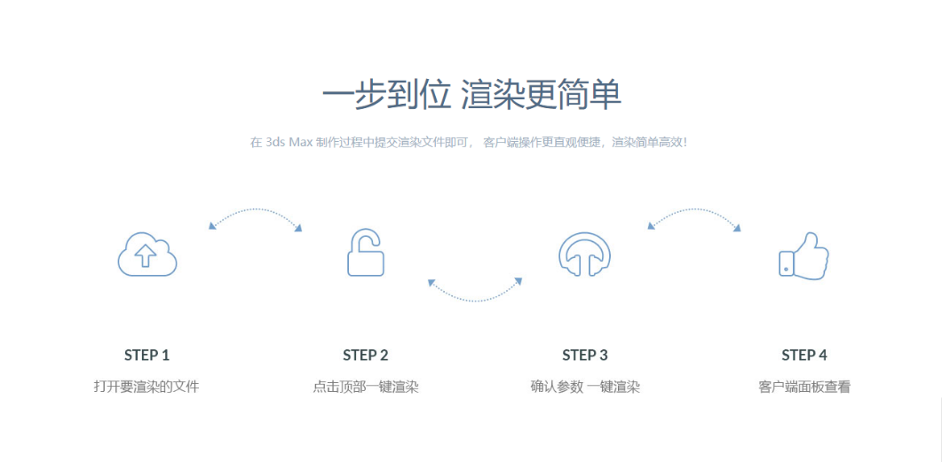 |三种方法教你轻松学会Corona降噪功能～赶紧学起来【渲云渲染】