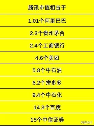 [腾讯]腾讯市值首次超过阿里，你认为有哪些原因？