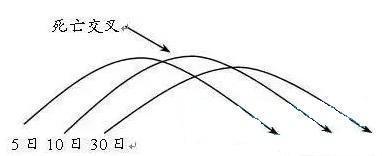 交易■收藏！终于有人把“均线”交易系统说得明明白白，这才是大道至简