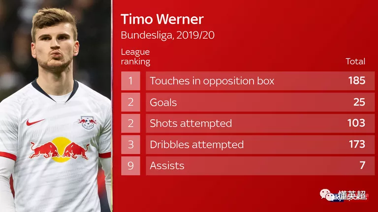 切尔西■蓝军5千万交易获确认！德甲锋霸加盟在即，兰帕德再瞄准6千万强援