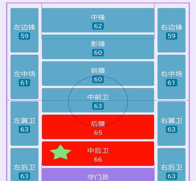 中超■人物丨他18岁征战中乙，21岁坐稳中超主力，今已蜕变国足定海神针