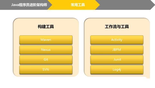 「Java」掌握这7大技能 月薪50K“Java技术专家”不再遥远