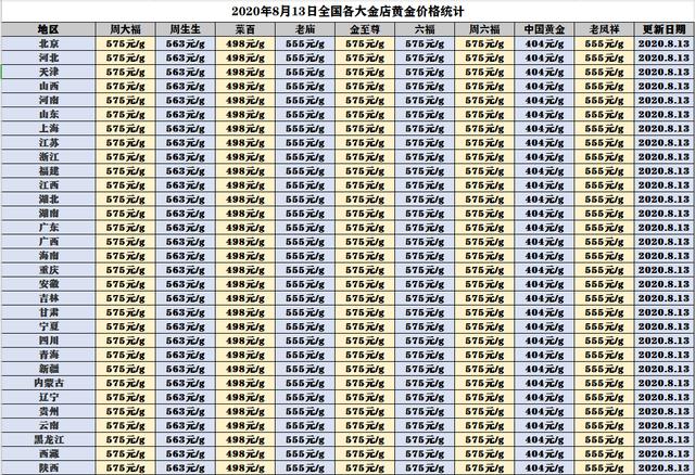黄金价格|黄金价格最新消息：8月13日，全国各地区实物黄金、黄金回收价格