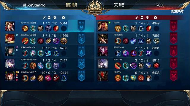 rox|世冠杯,eStarPro2: 0ROX晋级八强,八强已确认六席