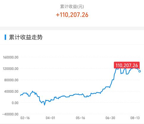 科技创新板|今天，A股真正的调整还没来临！