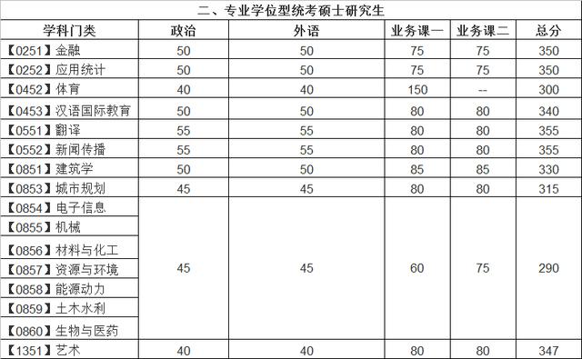 「衡水中学」20考研：34所自划线的院校复试线汇总，已公布32所！