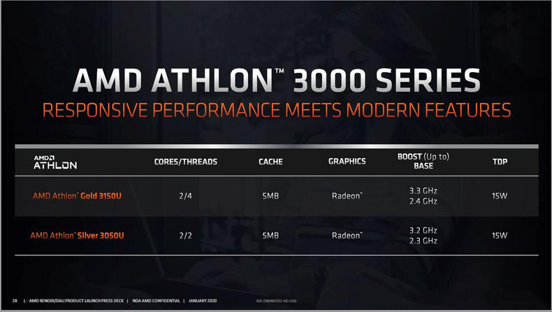 AMD新速龙3000系列公布：狙击奔腾