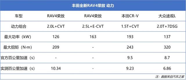 SUV|不吹不黑,7月这些SUV车型销量更好,但有三款不推荐入手!