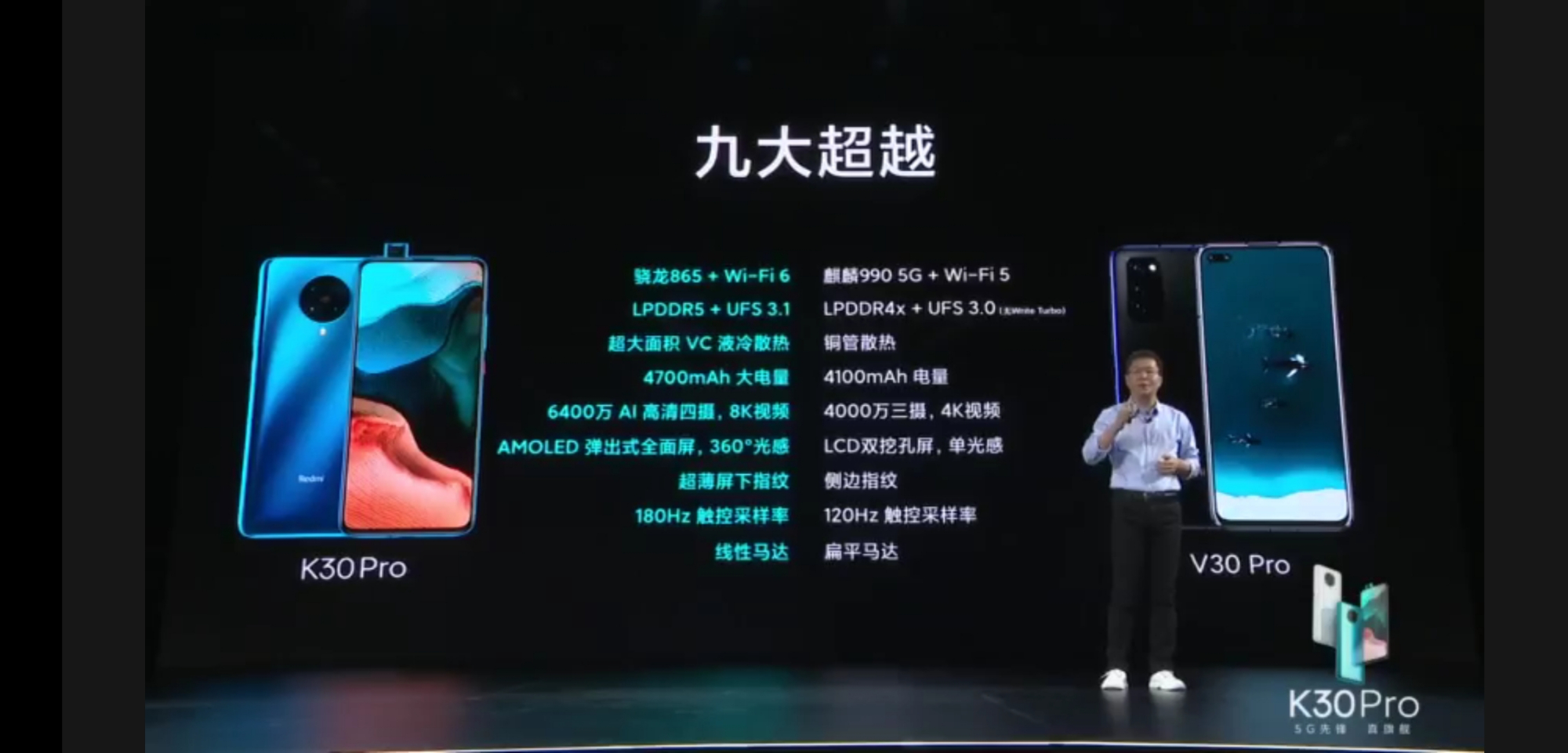 华为荣耀■被Redmi K30 Pro发布会上“吊打”的荣耀V30Pro的用户评价怎样？