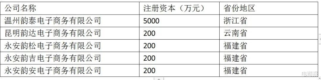 「图像识别」韵达屡拒阿里，一条暗线浮出水面
