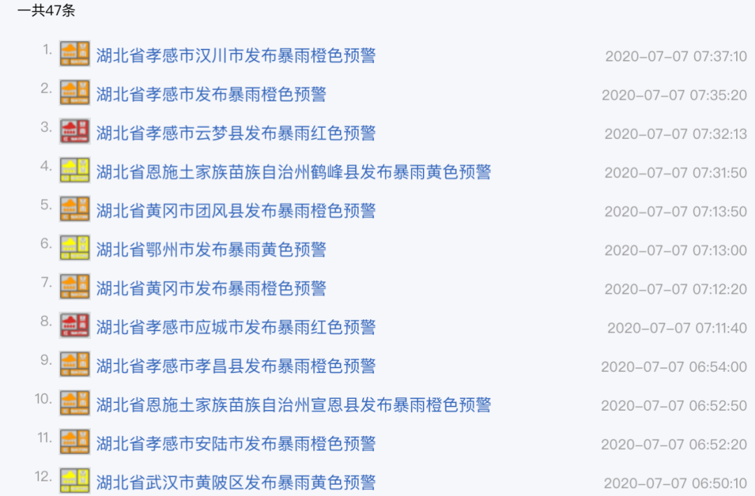 暴雨：今日7时，到达警戒水位！