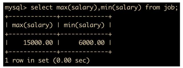 【MySQL】近2万字,138张图解,我终于把mysql总结完整了,建议收藏
