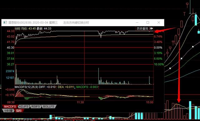 省广集团■龙头多条命！