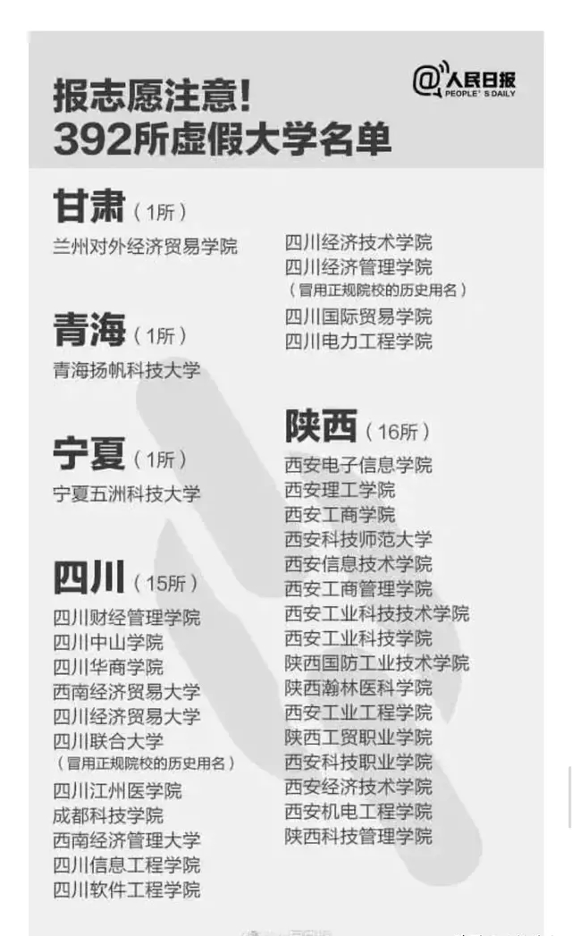 |报志愿注意！392所虚假大学名单公布