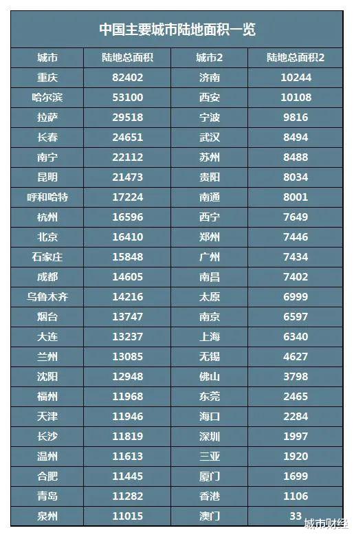 城市财经|信号明确！大武汉，要来了！