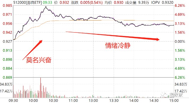 『券商』再看一眼军工,准备试试