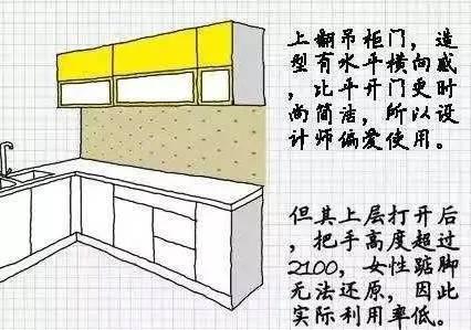 【洗碗机】原来橱柜内部要这么做，锅碗瓢盆才够放，难怪我家的总不够用