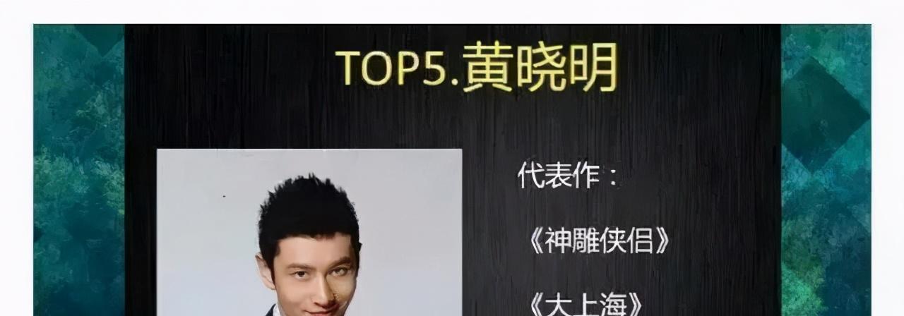 Angelababy|外媒评选中国十大最烂演技演员，有人意料之中，有人万万没想到