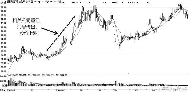 交易|中国股市：股民的通病——股票涨了拿不住，跌了就死捂，为何？