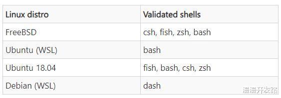 Linux|使用Visual Studio开发C++应用：增量编译和Shell支持