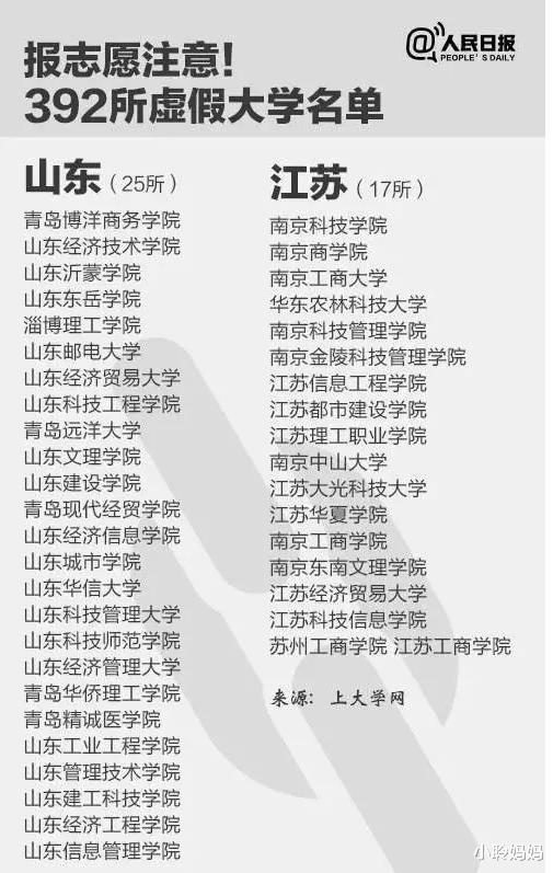 野鸡大学|明明知道有“野鸡大学”，但每年还是有考生上当，这是什么原因