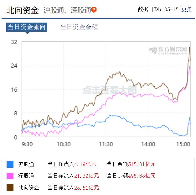 ##假期前这个题材再度拉升！A股修复趋势不变！｜复盘