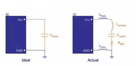 |PCB高速设计信号完整性5个经验