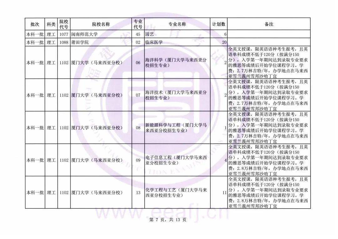江西|捡漏必看！今年各省本科最可能补录院校名单出炉，会降分吗？