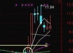 炒股|中国股市:炒股是看日线还是周线?看完如梦方醒!越简单越赚钱!