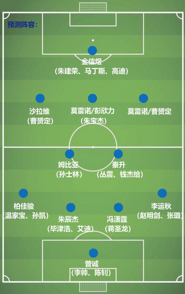 「上海申花」上海申花蓝白争霸打响,6大强援到位,新赛季首发阵容大预测