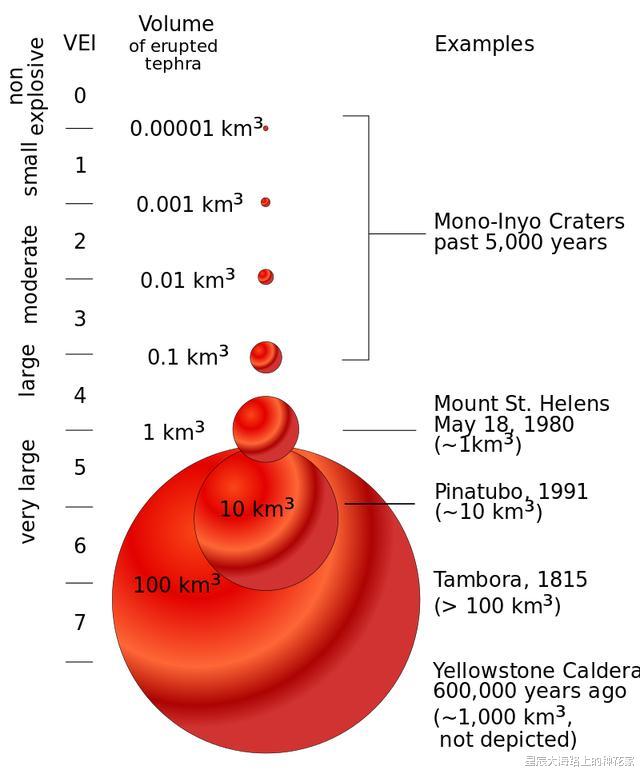 「冥王星」美科学家警告，黄石火山或将爆发，美大部分地区将无法居住！