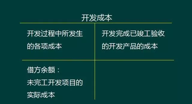碧桂园|碧桂园急招财务，月薪12000元，不要求证书，但是……