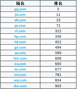域名|两字母域名大起底，国人持有161个占了24%！