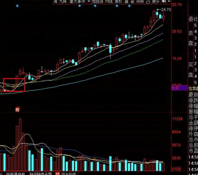 芯片|台基股份，英唐智控，三安光电，金力泰，谁是芯片真机会妖股？