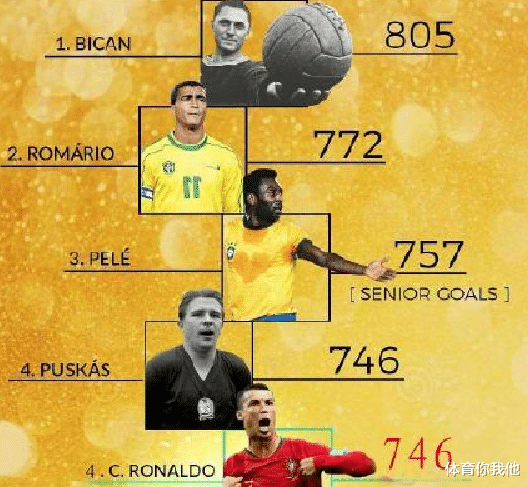 阿根廷队|C罗进球如麻却有一克星！这强队他从没进过球，明晨要攻破这堡垒