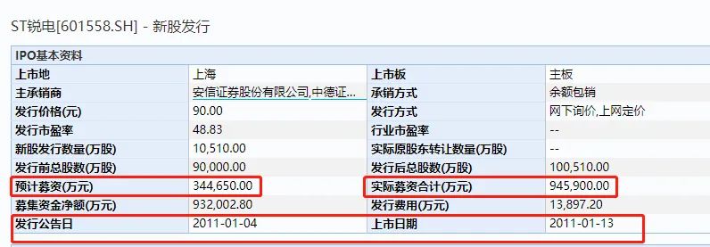 『退市』19万股民无眠!“风电第一股”被强制退市,警惕这些低价股风险