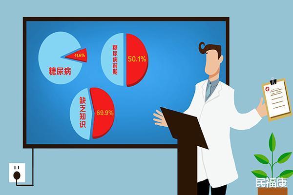 「血糖」脖子上出现哪种变化，暗示糖尿病找上了你？如果出现，要警惕