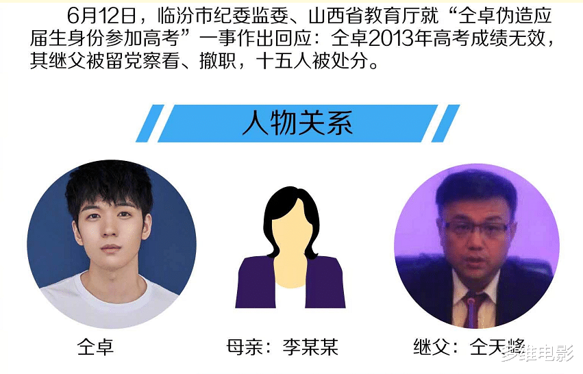 仝卓@仝卓毕业证书被撤销!学历从本科回到高中,演艺之路提前结束