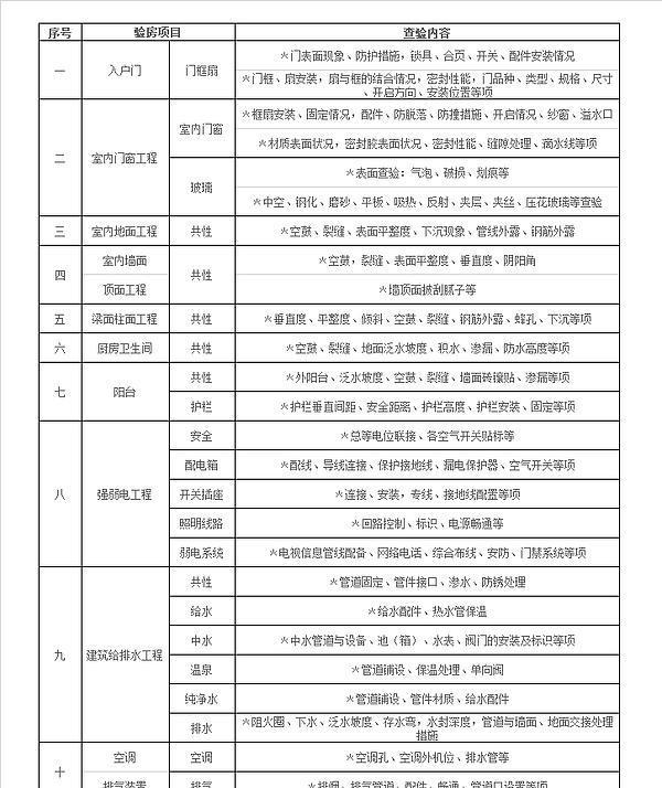 交房就是“领钥匙”加交钱？这三件事是交房时，开发商怕你做的