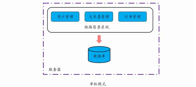 数据库|阿里云总监纯手打分布式负载均衡+存储+计算+事务+通信技术笔记