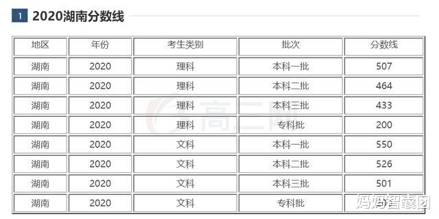河北|河北600分以上3万人,湖南500分喜提大专,高考越来越难玩了