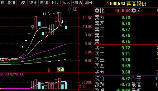 涨停|14天8涨停!看游资怎么“对倒”?